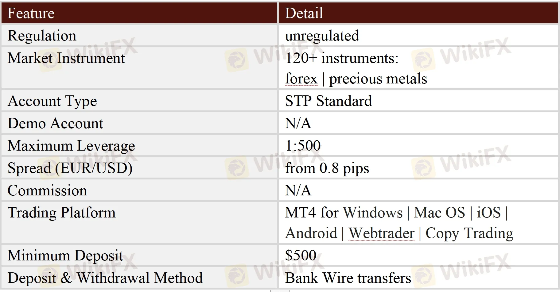 General Information & Regulation