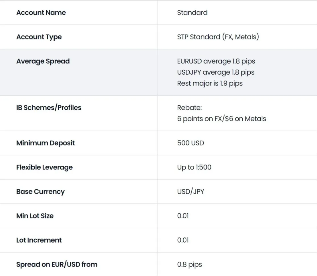 Account Types