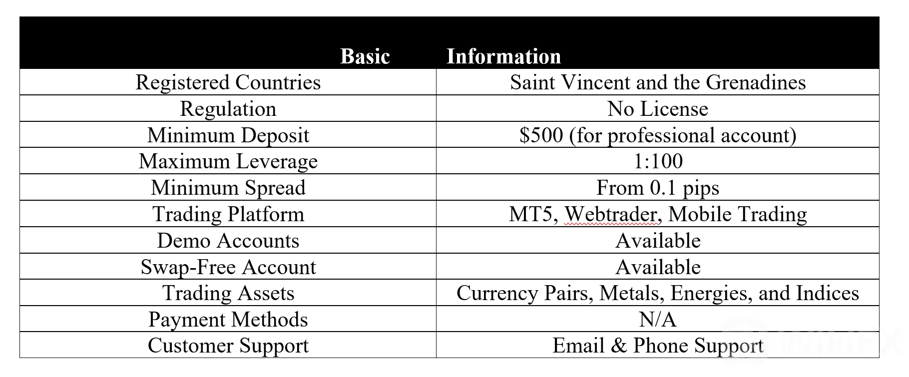 <b> </b> basic-info