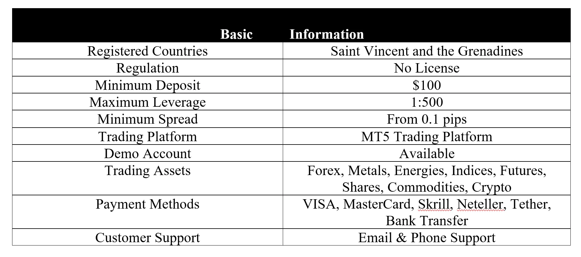 <b> </b> basic-info