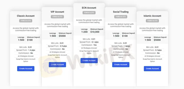 account-types
