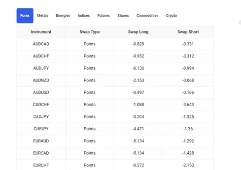 swap-rates swap-rates