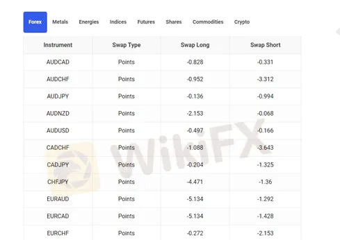 swap-rates