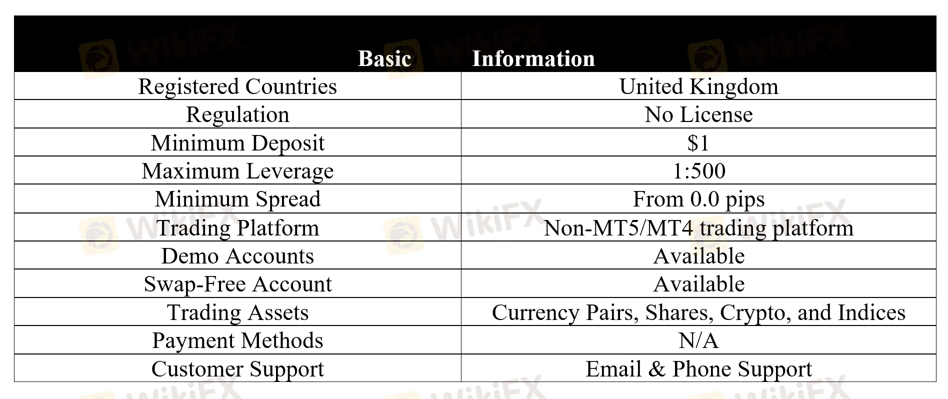 basic-info