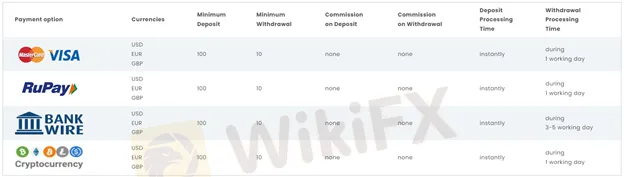 payment-methods