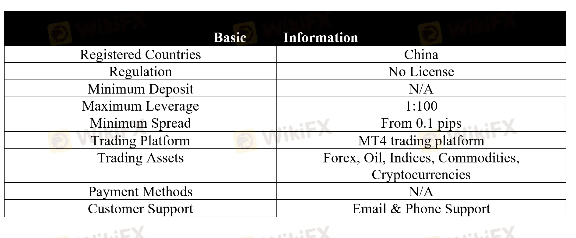 basic-info
