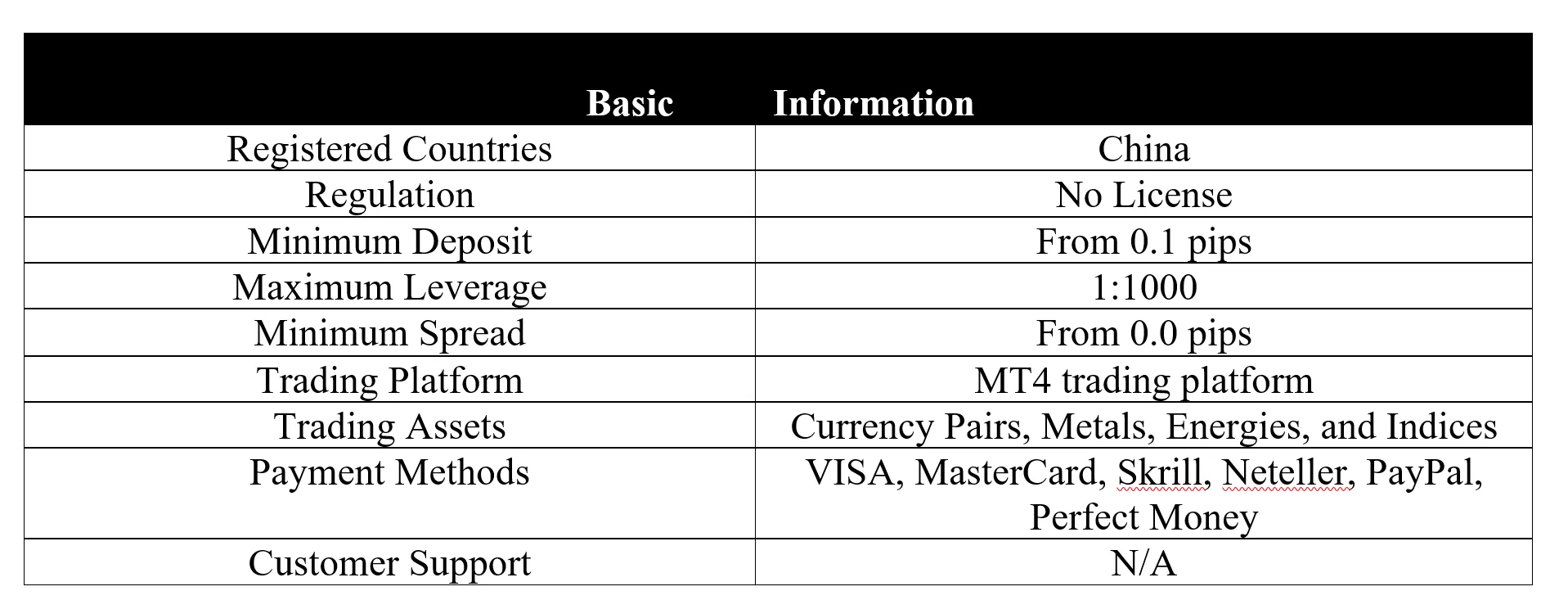 <b> </b> basic-info