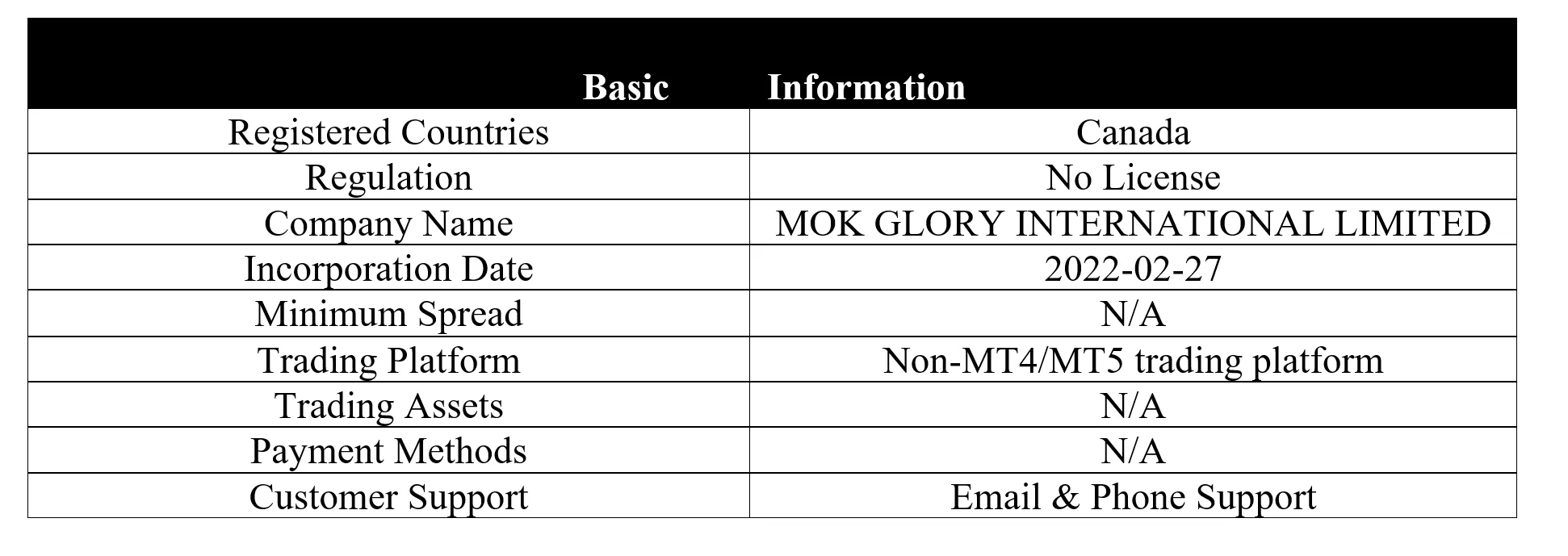 basic-info