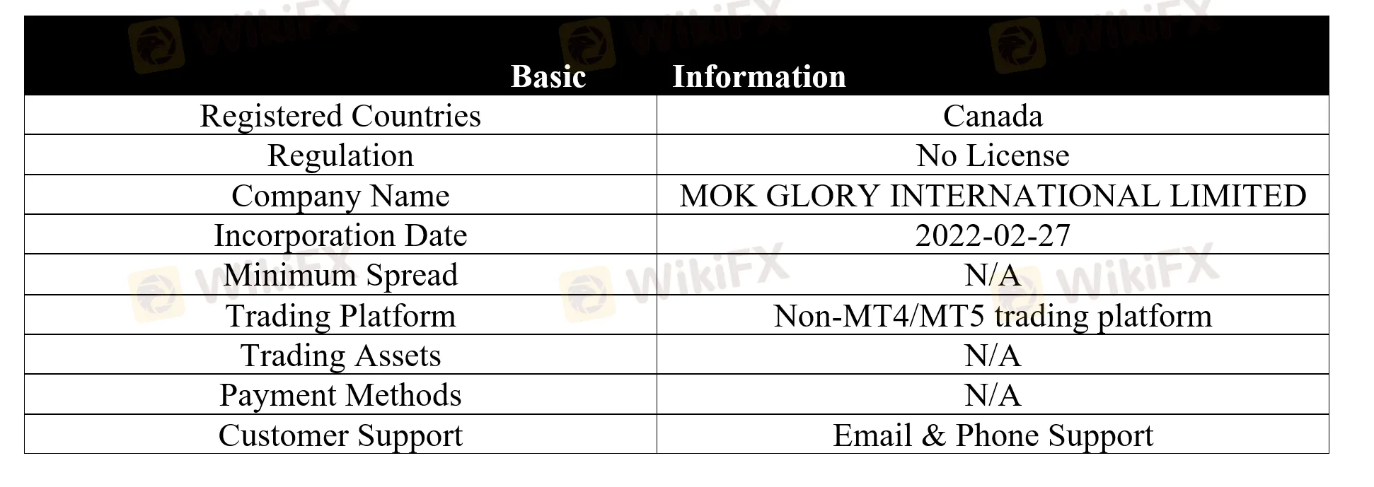 basic-info