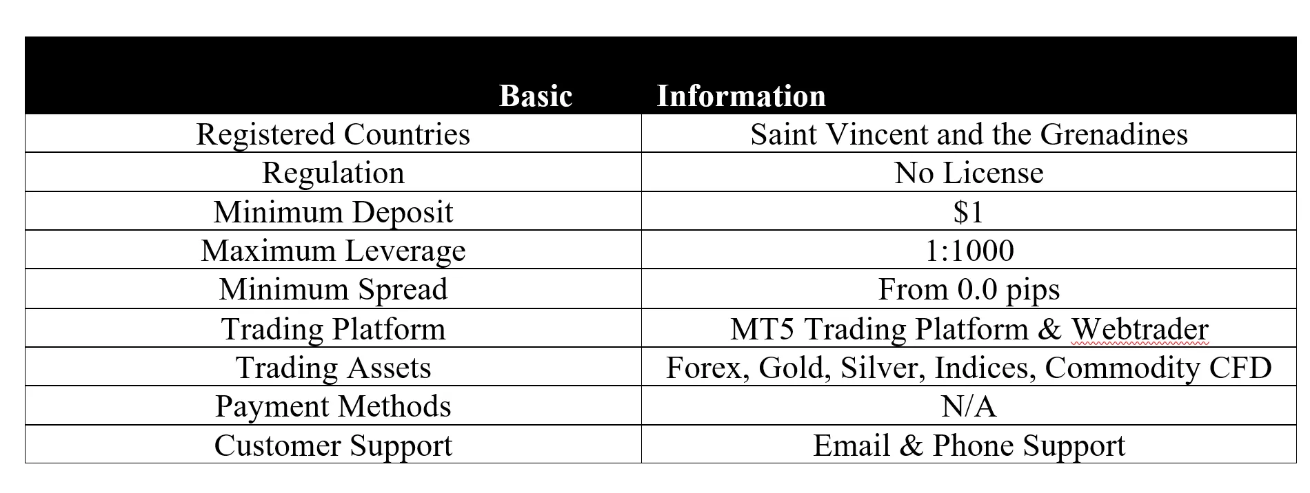 basic-info