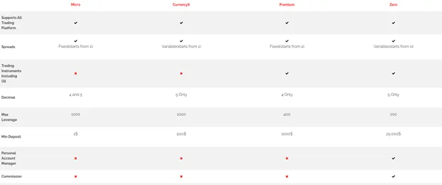 account-types