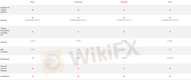 account-types