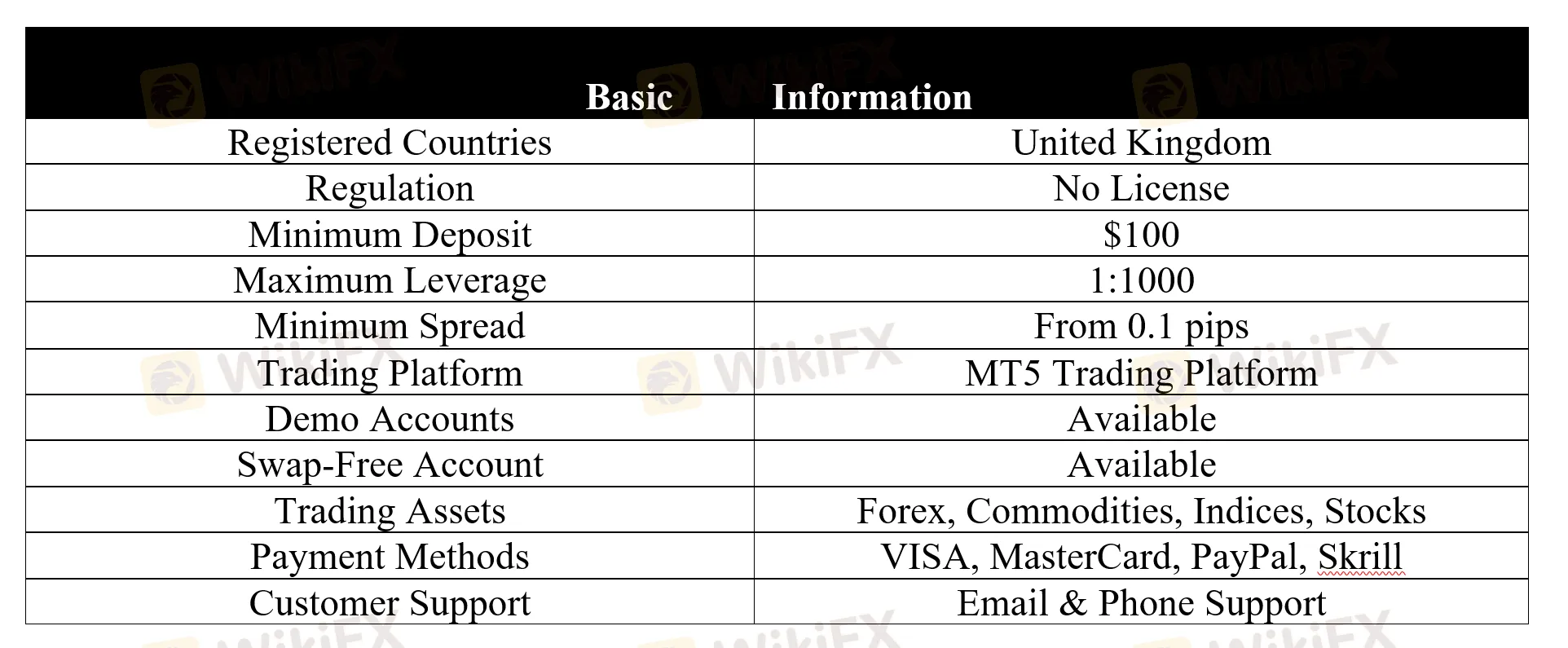 basic-info