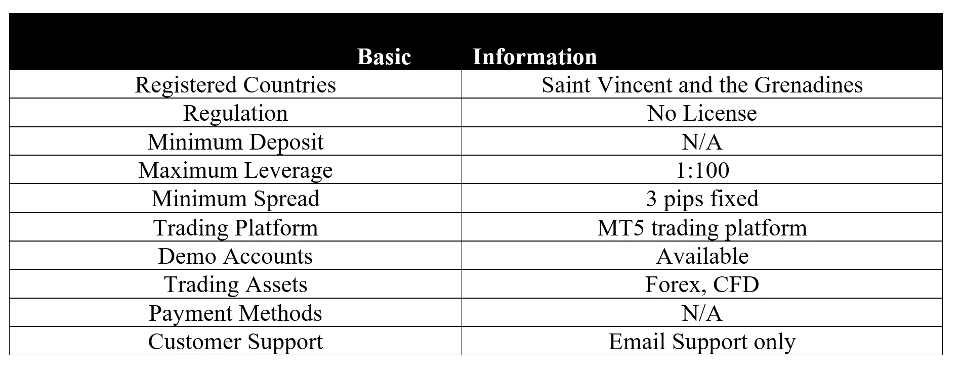 <b> </b> basic-info
