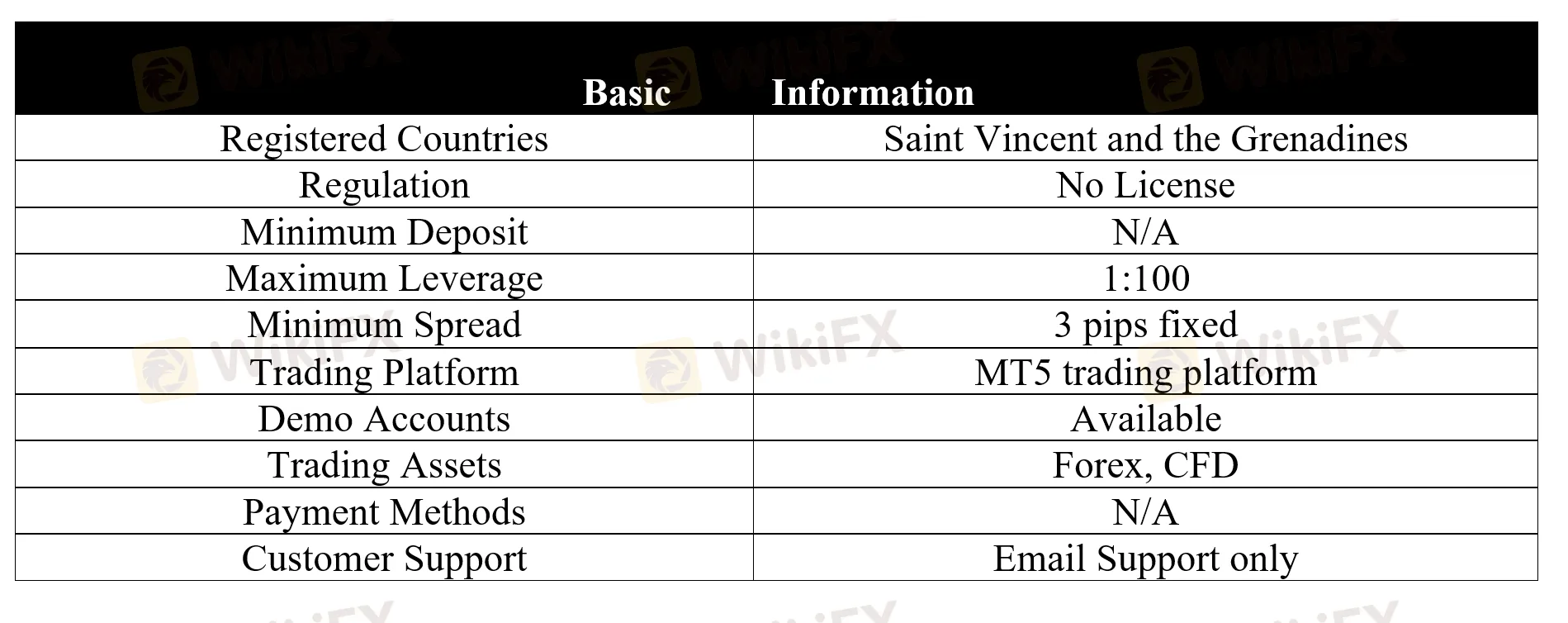 basic-info