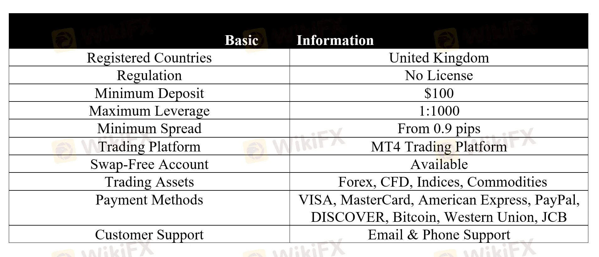 basic-info