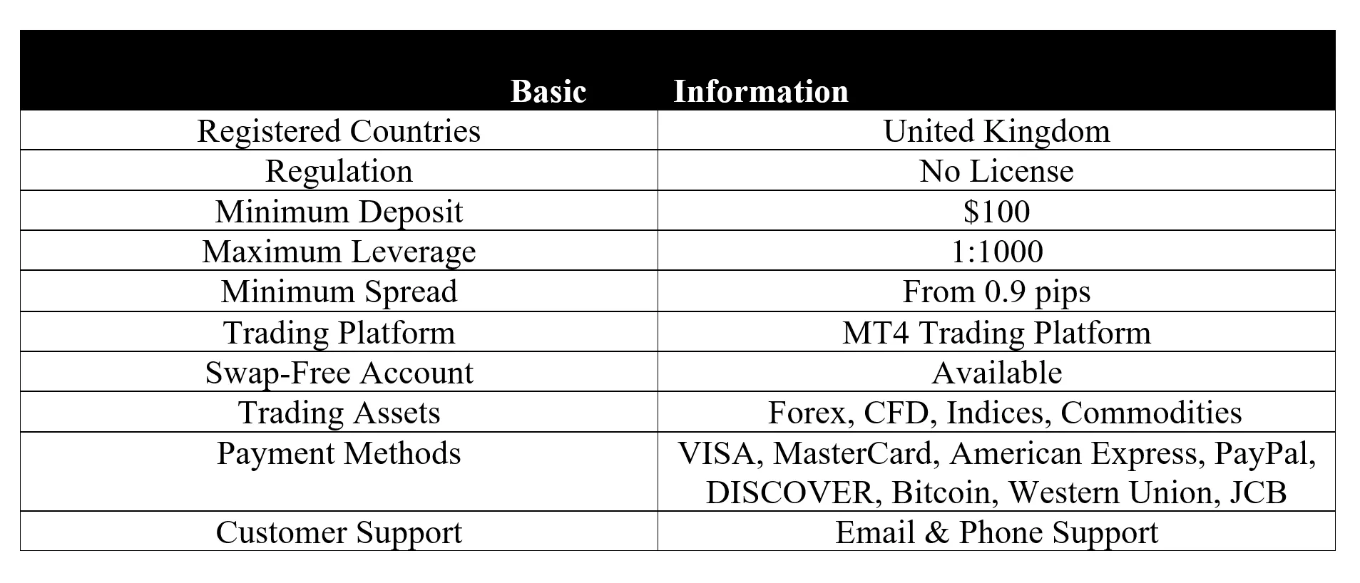<b> </b> basic-info