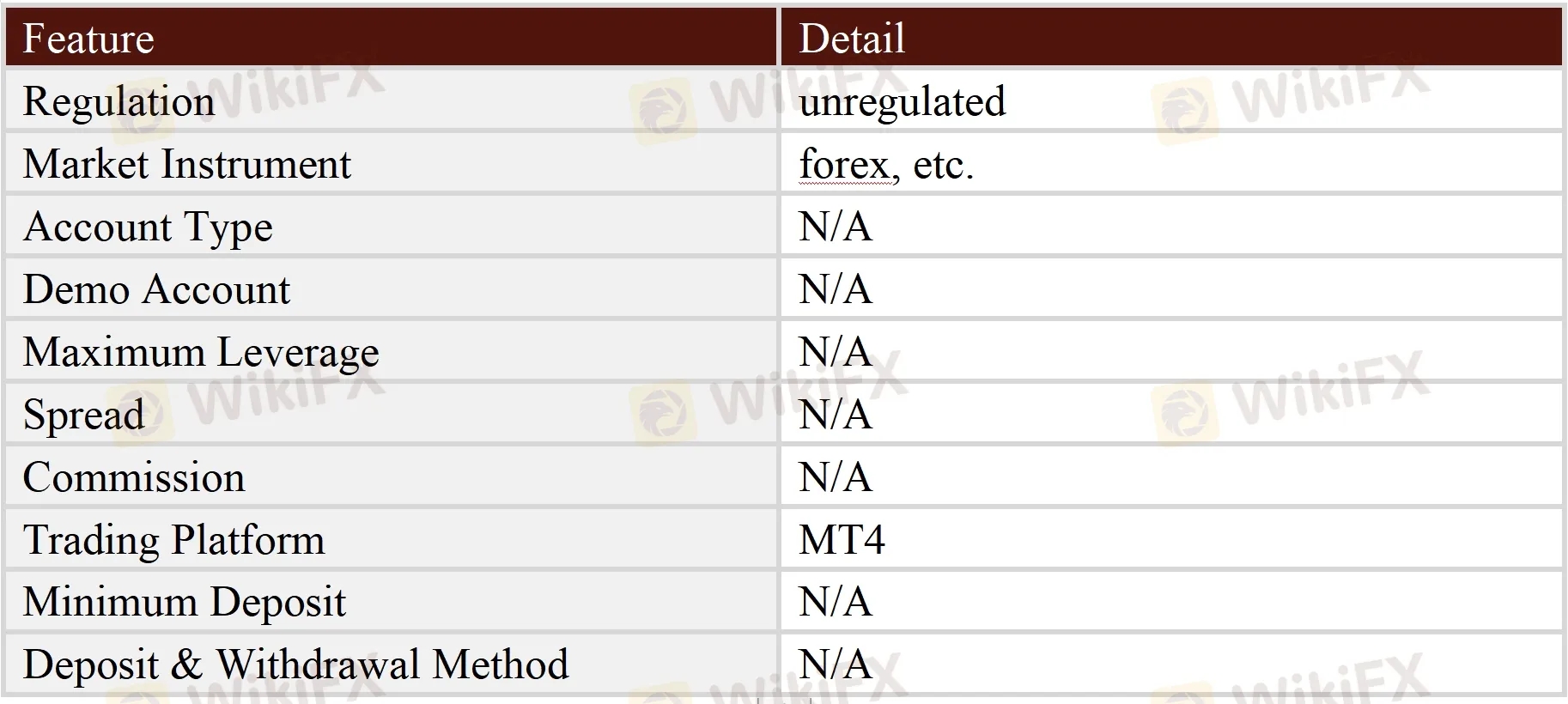 General Information & Regulation
