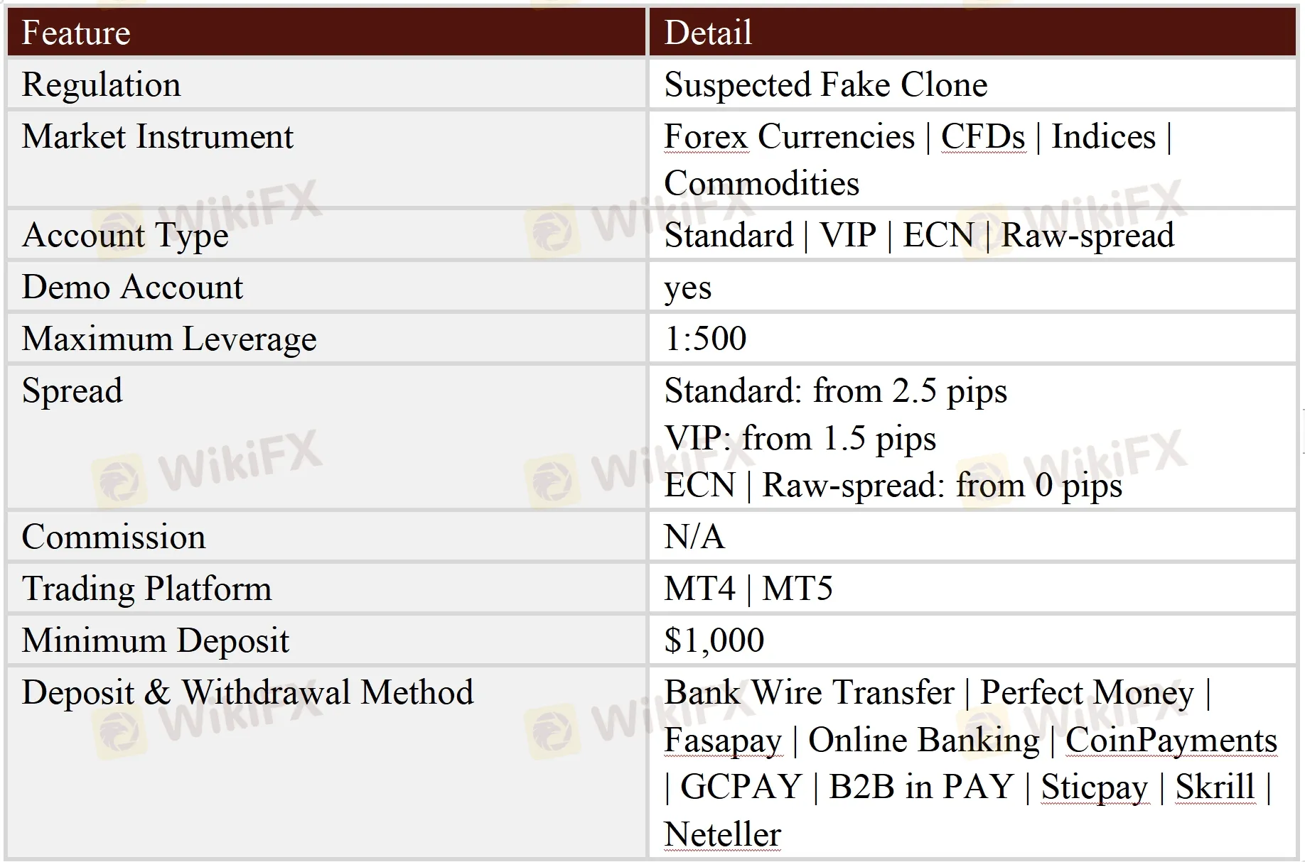 General Information & Regulation General Information & Regulation