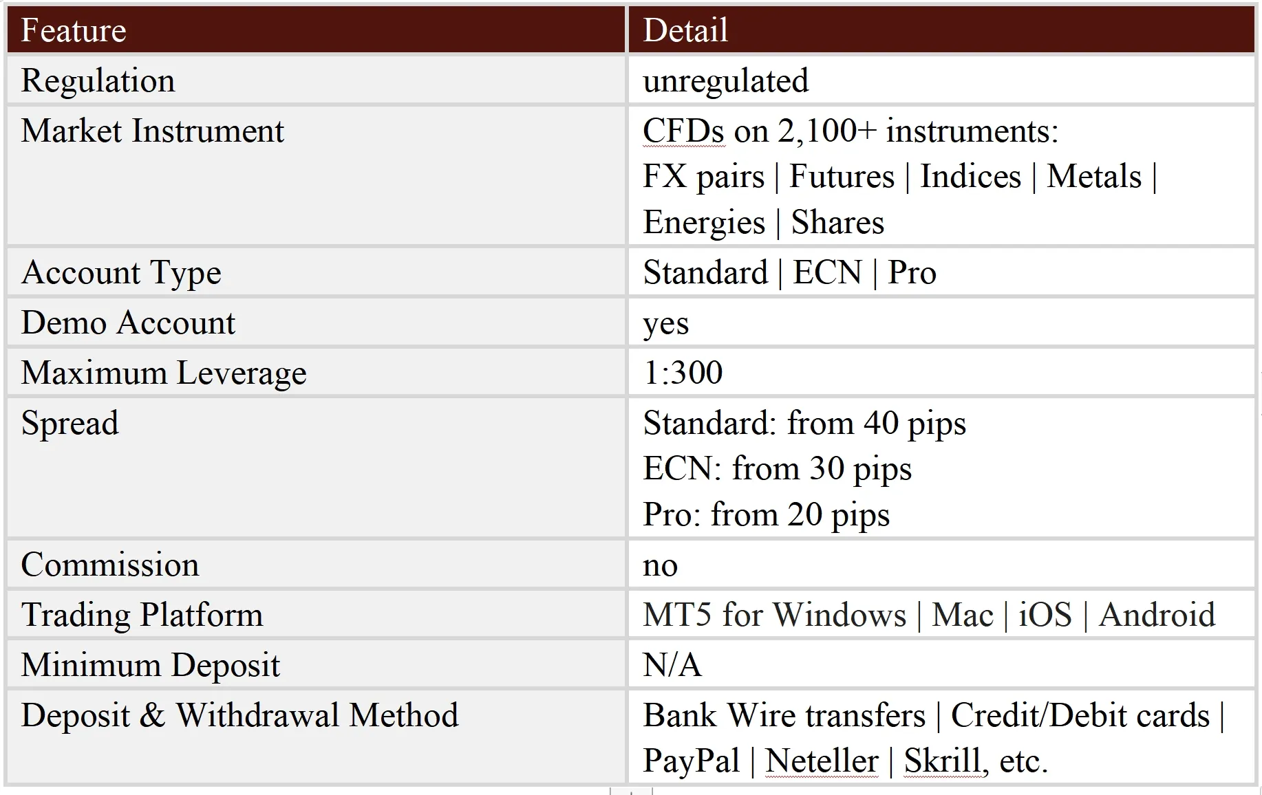 General Information & Regulation