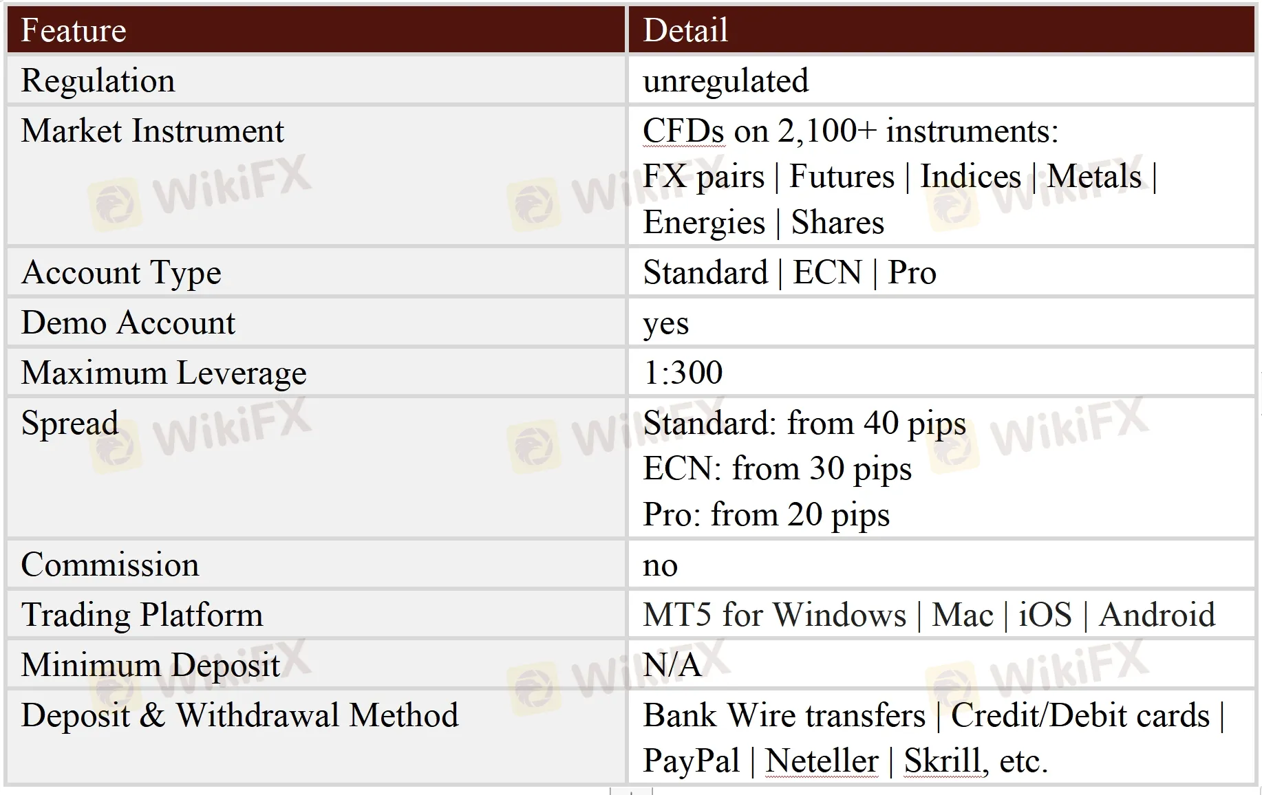 General Information & Regulation