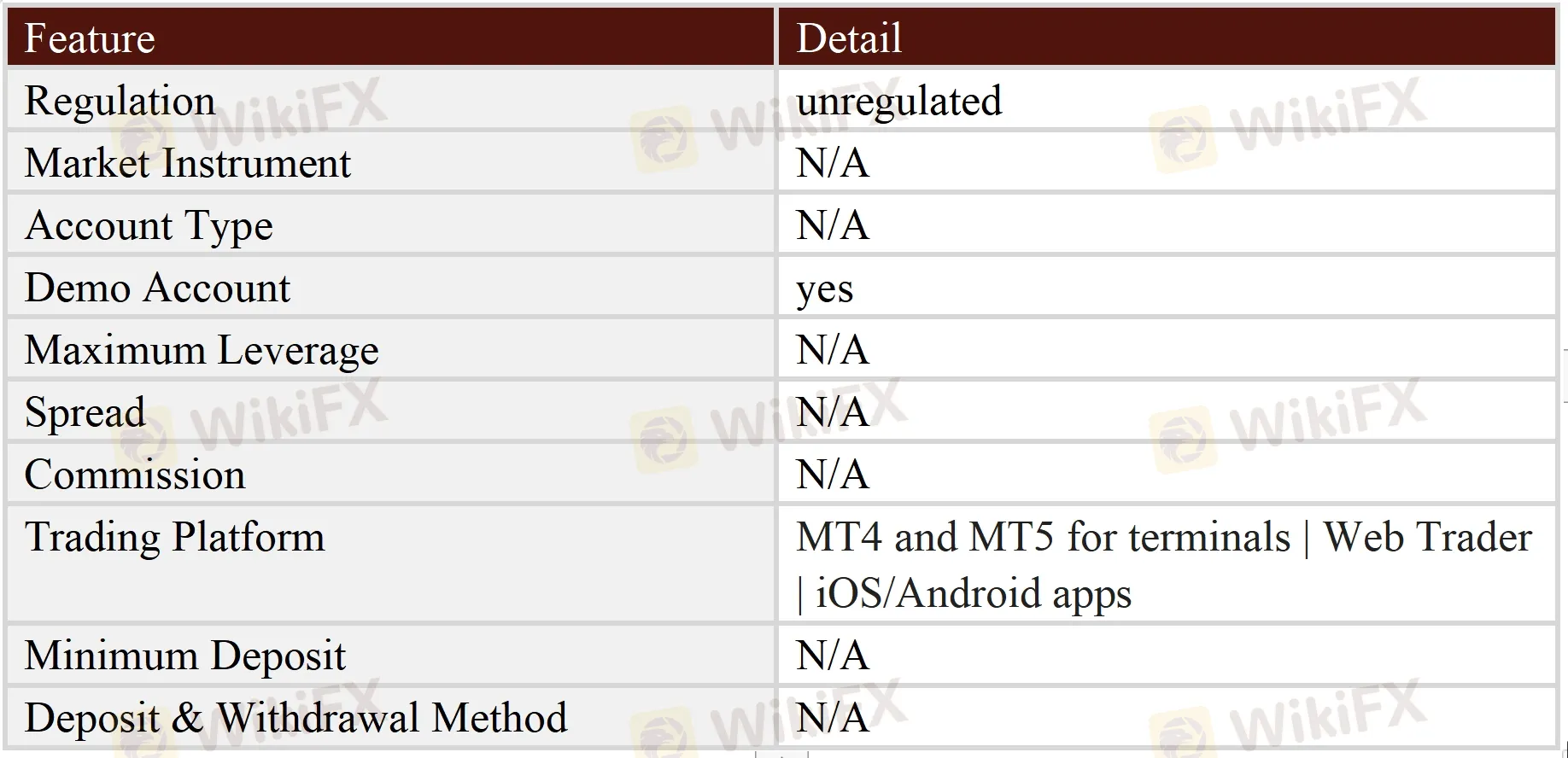 General Information & Regulation General Information & Regulation