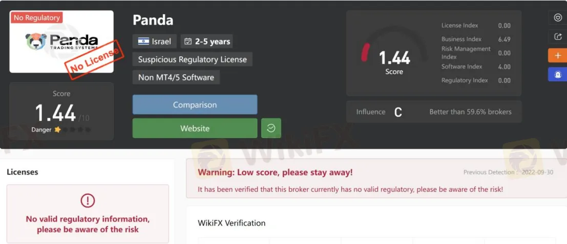 General Information & Regulation General Information & Regulation