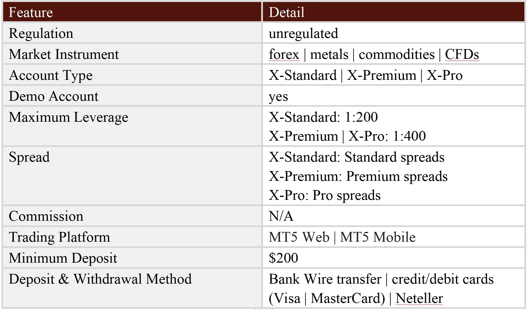 General Information & Regulation