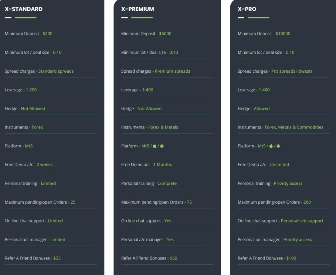 Account Types