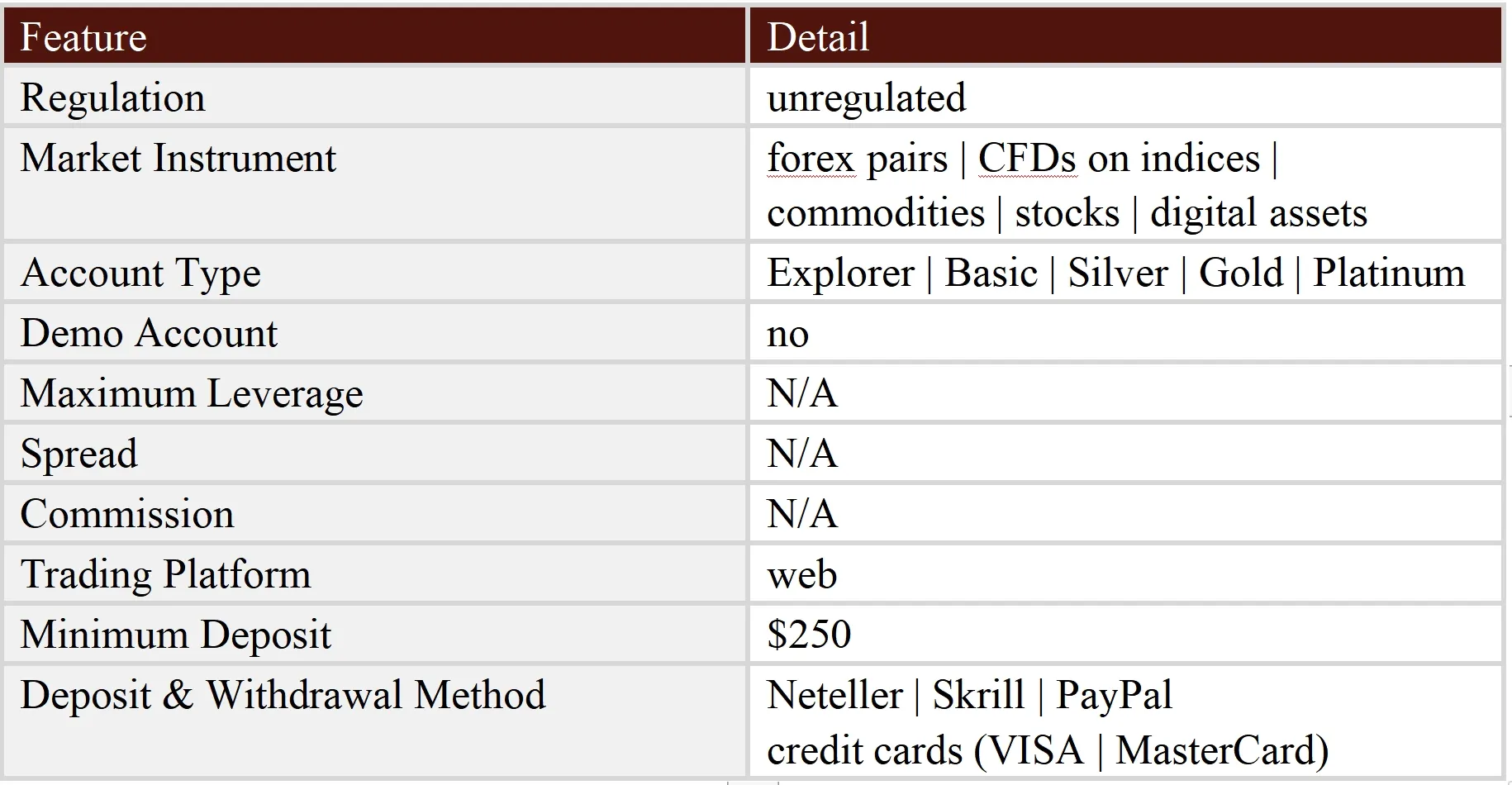 General Information & Regulation