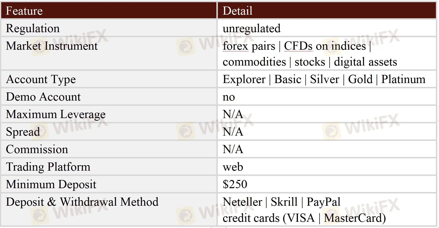 General Information & Regulation