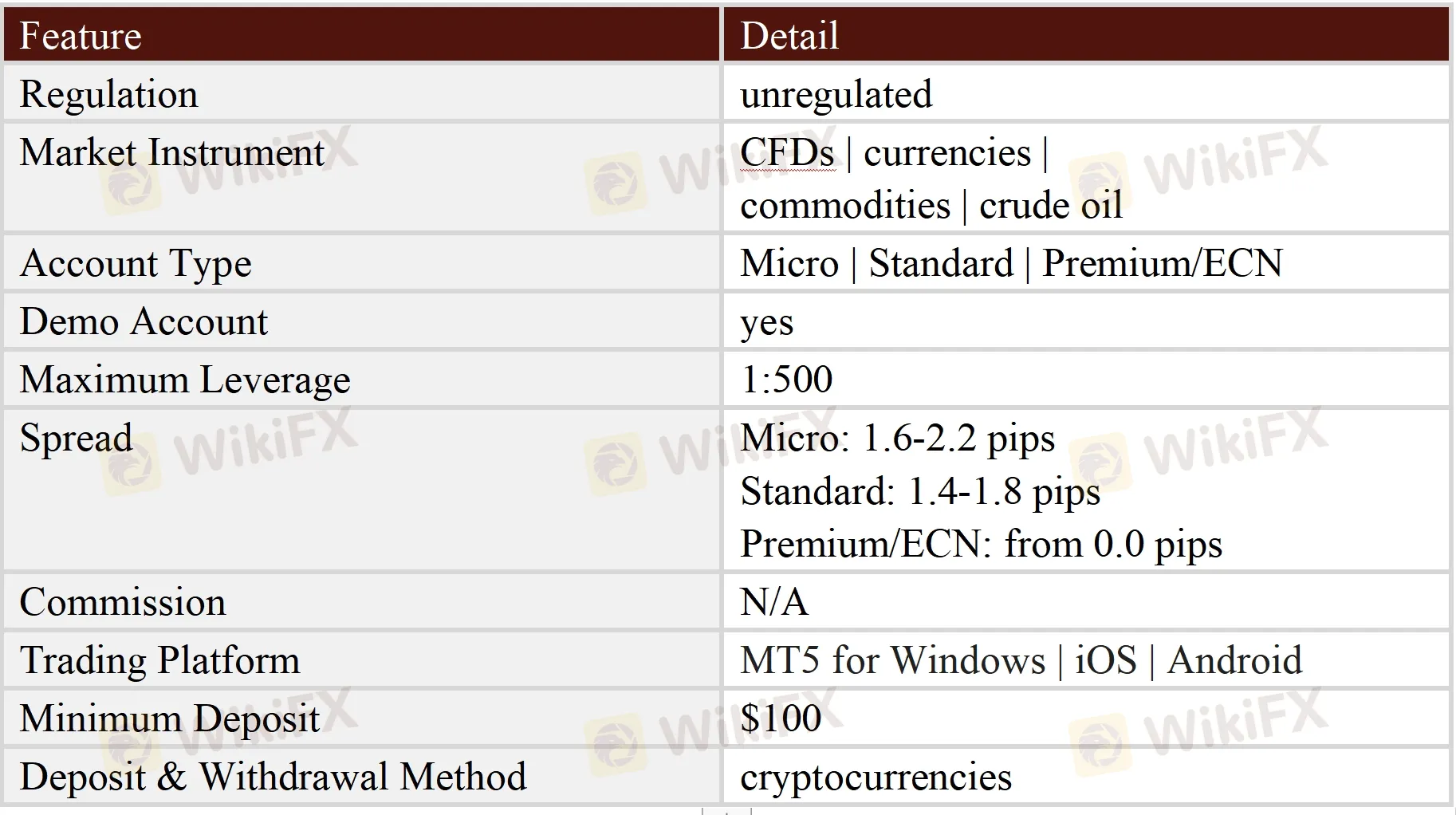 General Information & Regulation