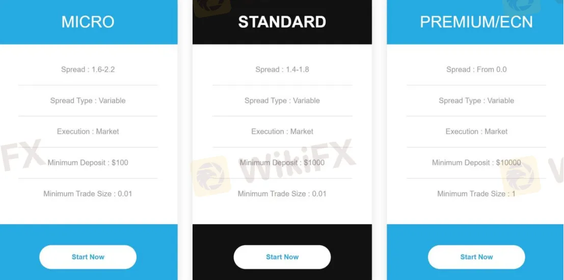 Account Types Account Types