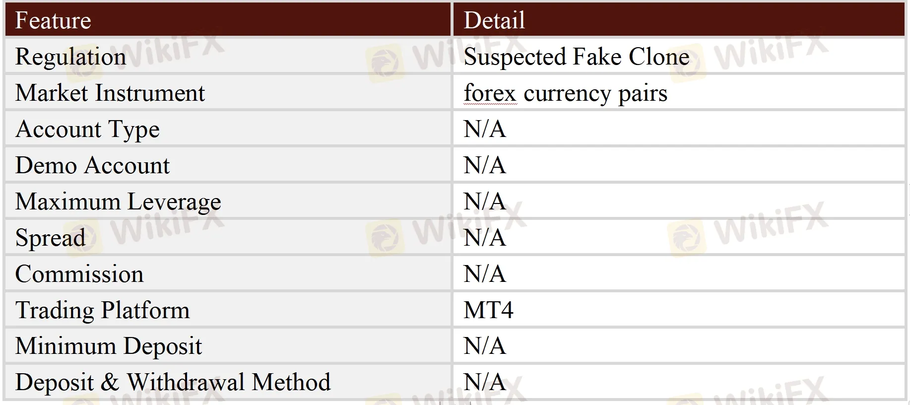 General Information & Regulation General Information & Regulation