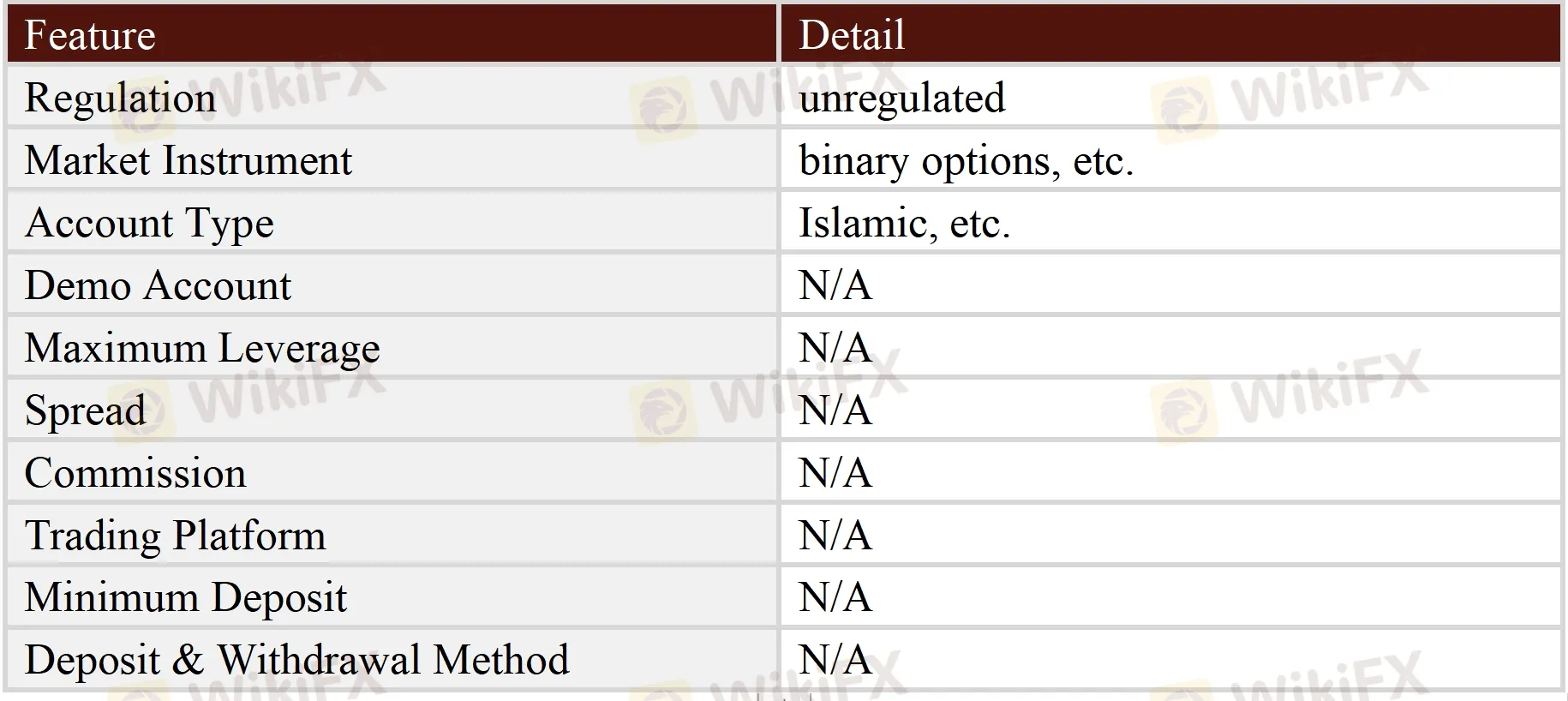 General Information & Regulation