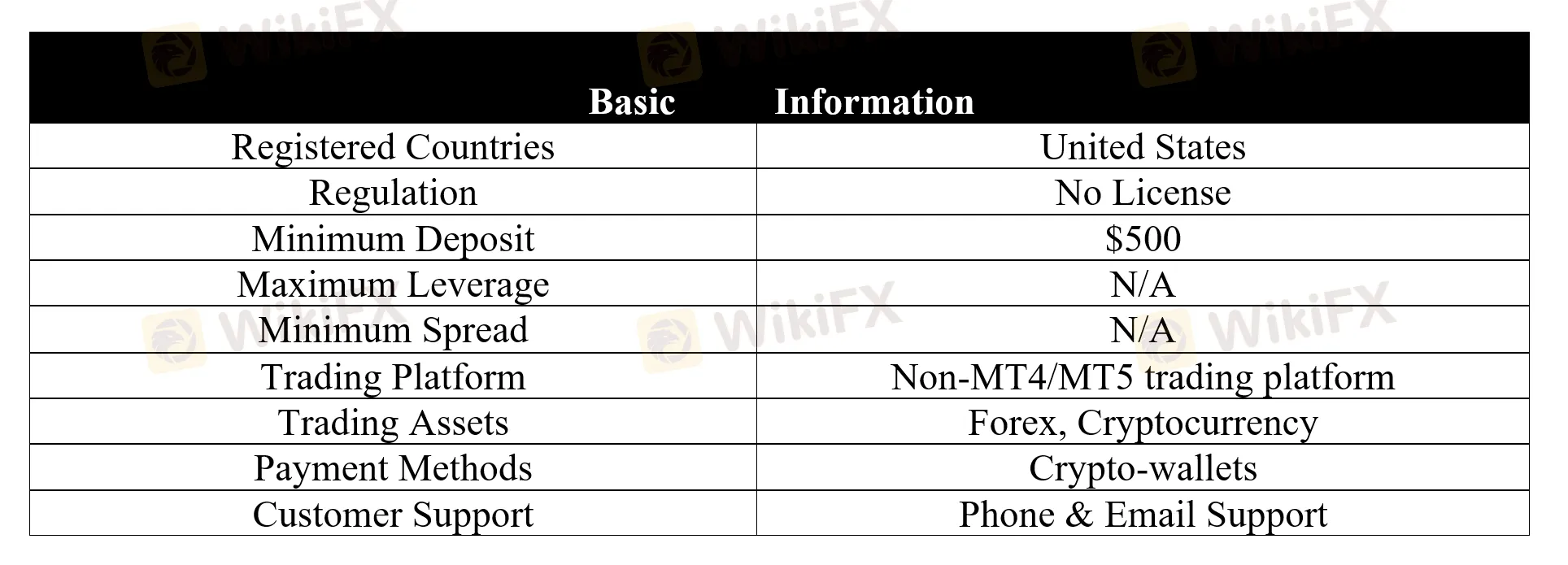 basic-info