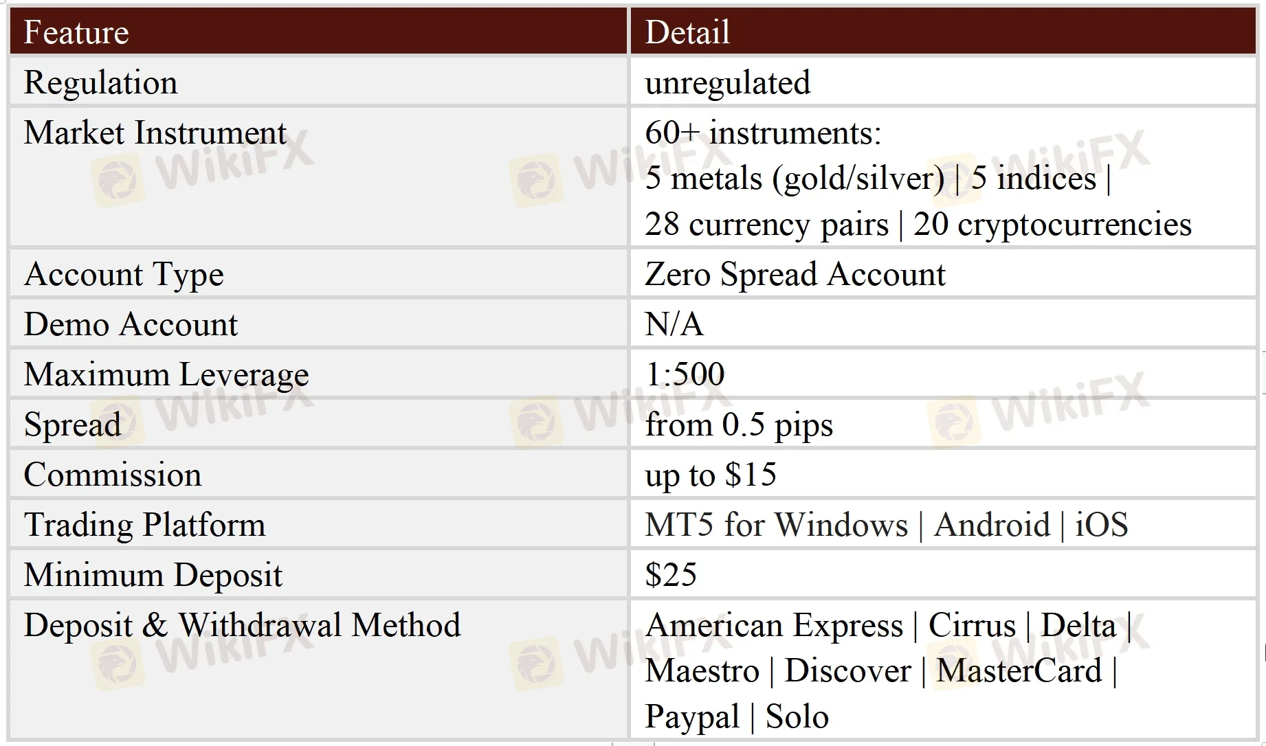 General Information & Regulation General Information & Regulation