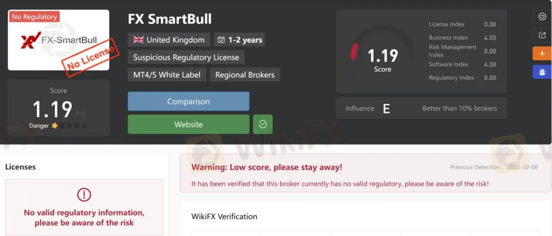 General Information & Regulation General Information & Regulation