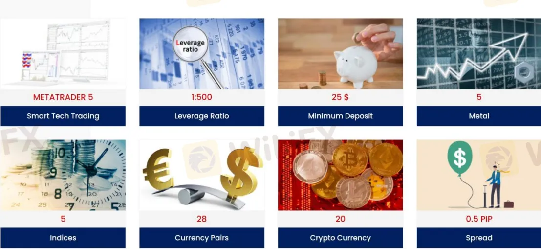 Market Instruments Market Instruments