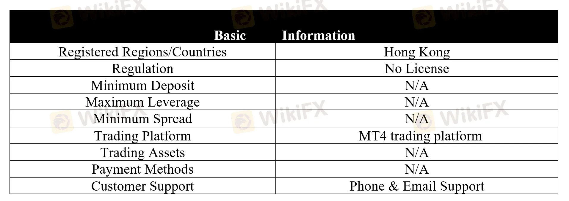 basic-info