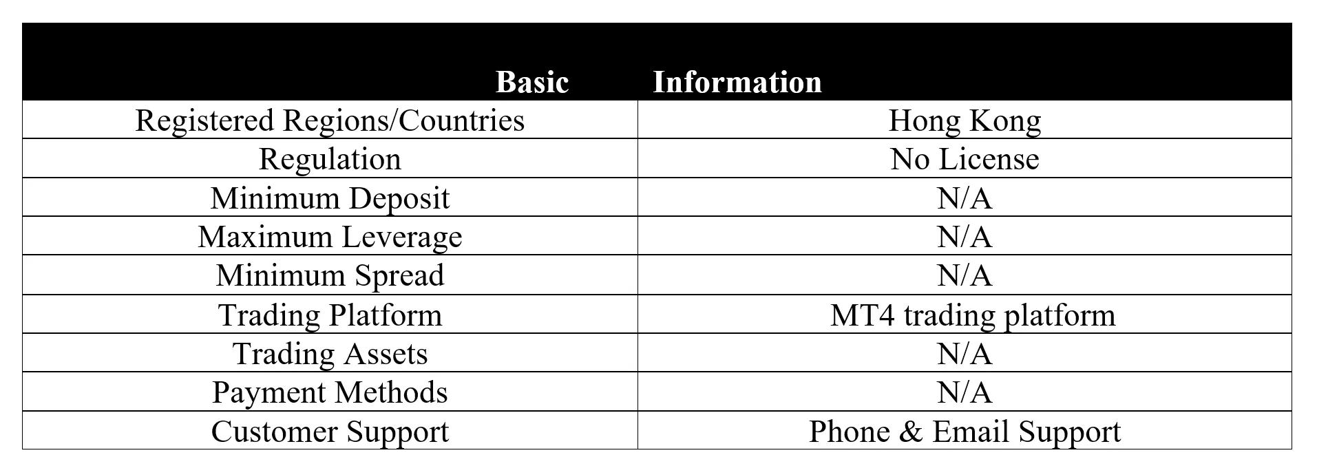 <b> </b> basic-info