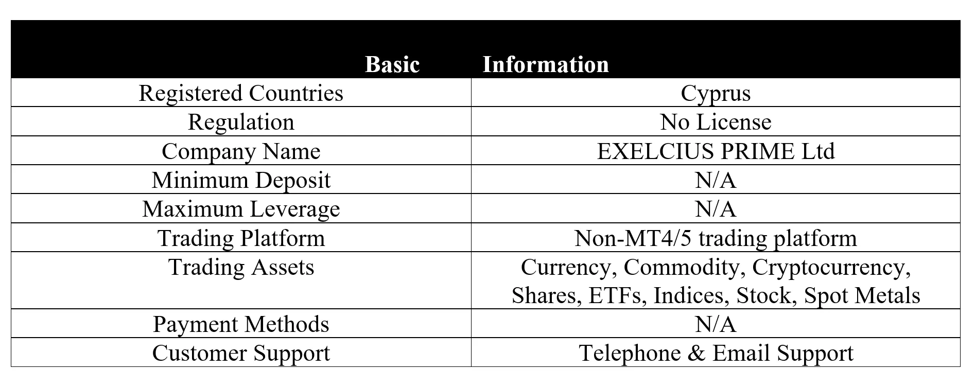 basic-info