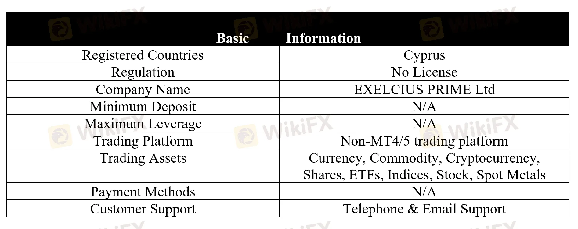 basic-info