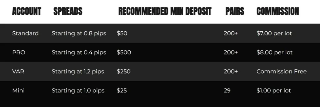 Account Types