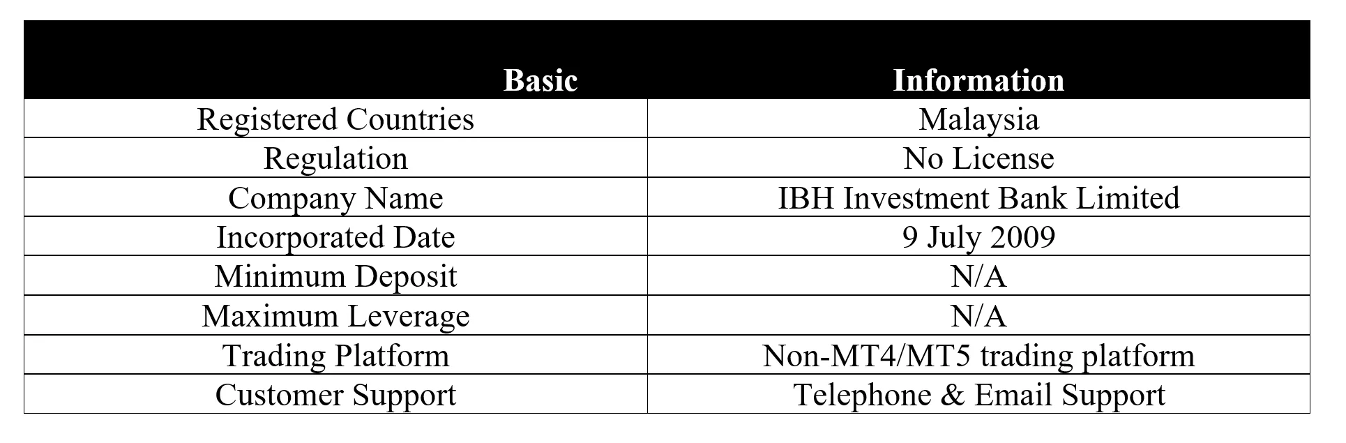 basic-info