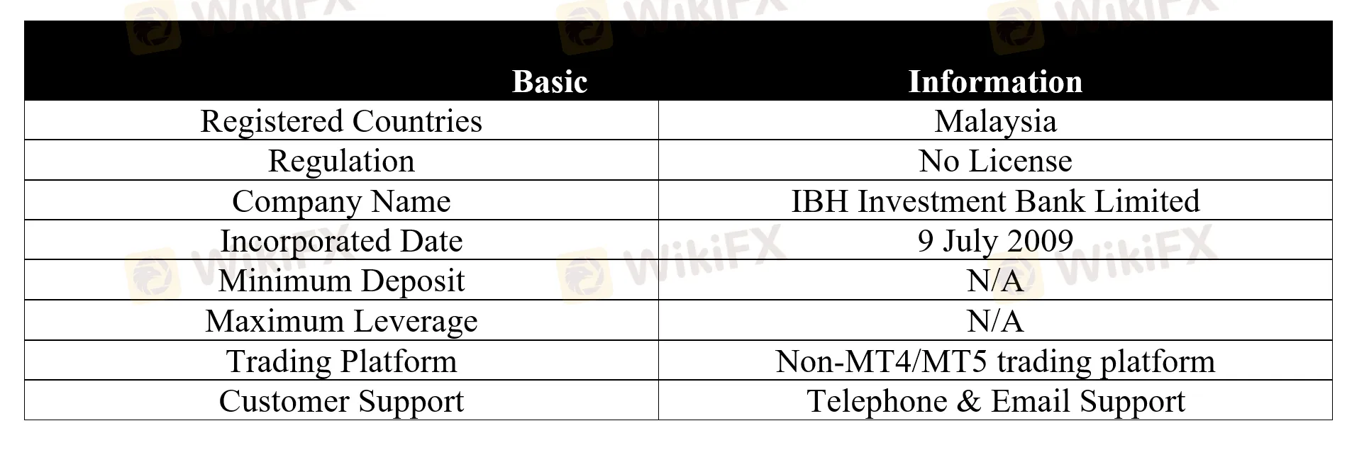 basic-info