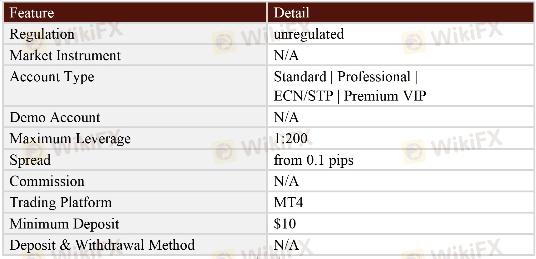 General Information & Regulation