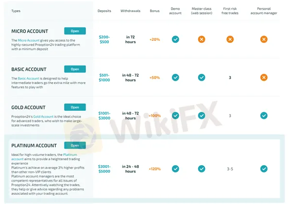 account-types