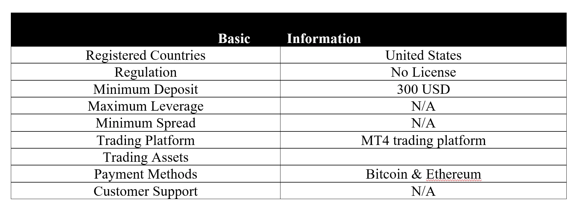 basic-info basic-info