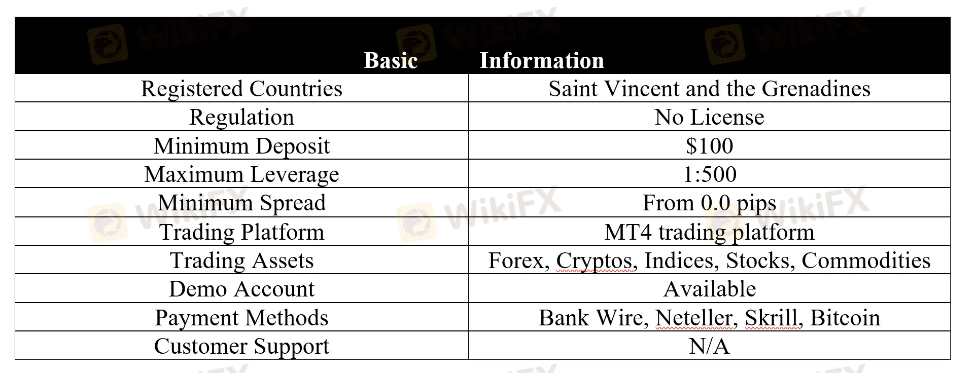 basic-info